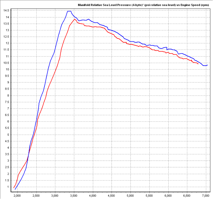 v1 vs v0 - Minor AVCS Tuning.png