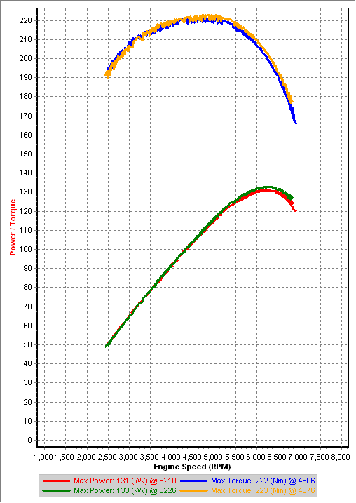 v1 4th Gear Dynos IAT=19-17C.png