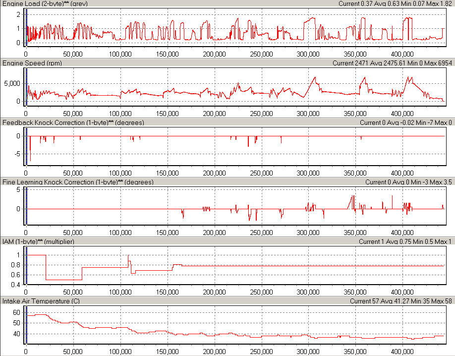 V0 Engines Stats.png