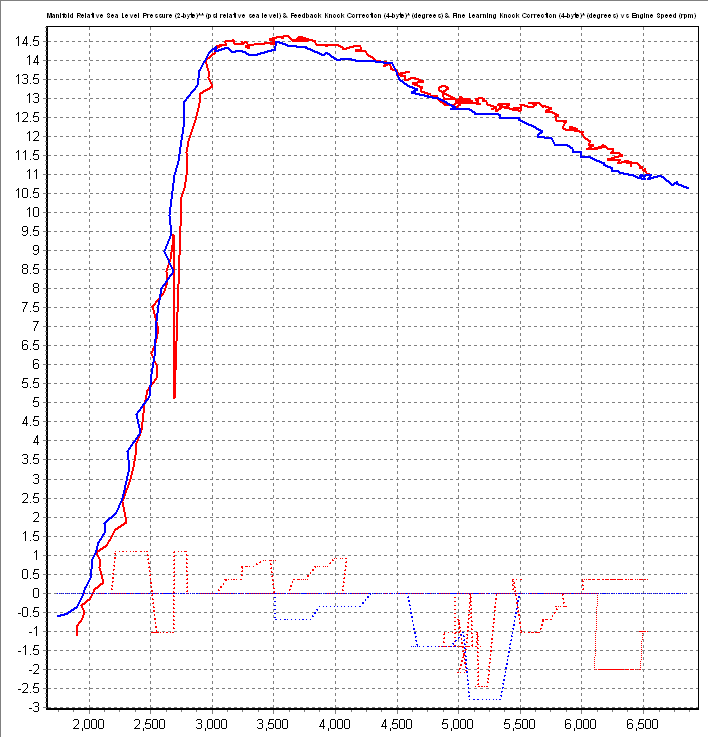 Stock Boost Curve with Pinging.png