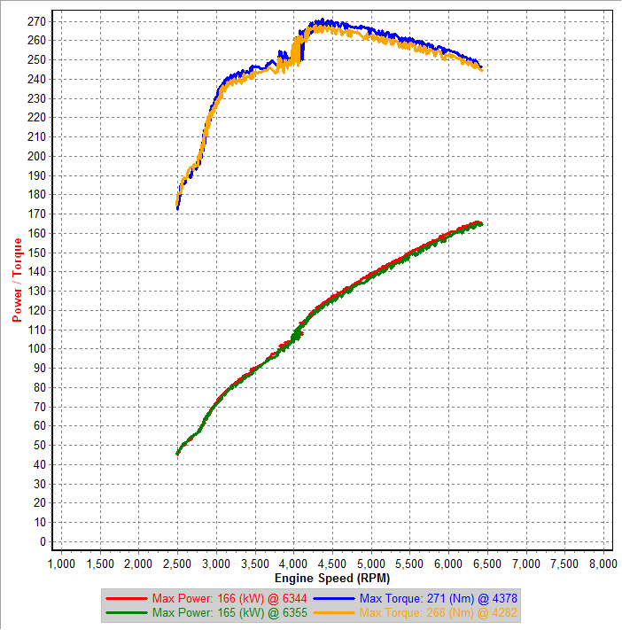 v4-ign 3rd Gear Dynoes IAT=27-22C kw.png