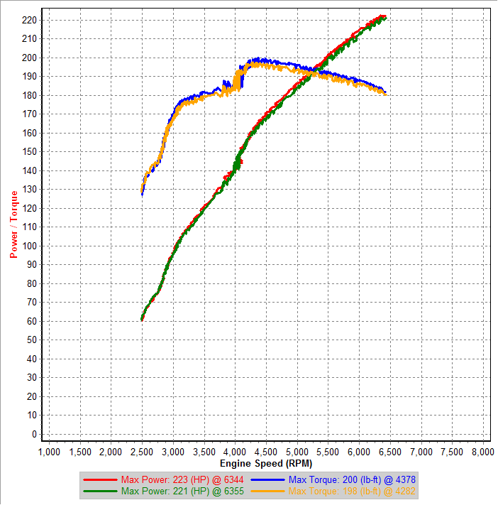 v4-ign 3rd Gear Dynoes IAT=27-22C.png