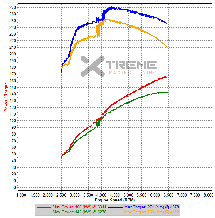 XRT Tuned vs Stock kw.png