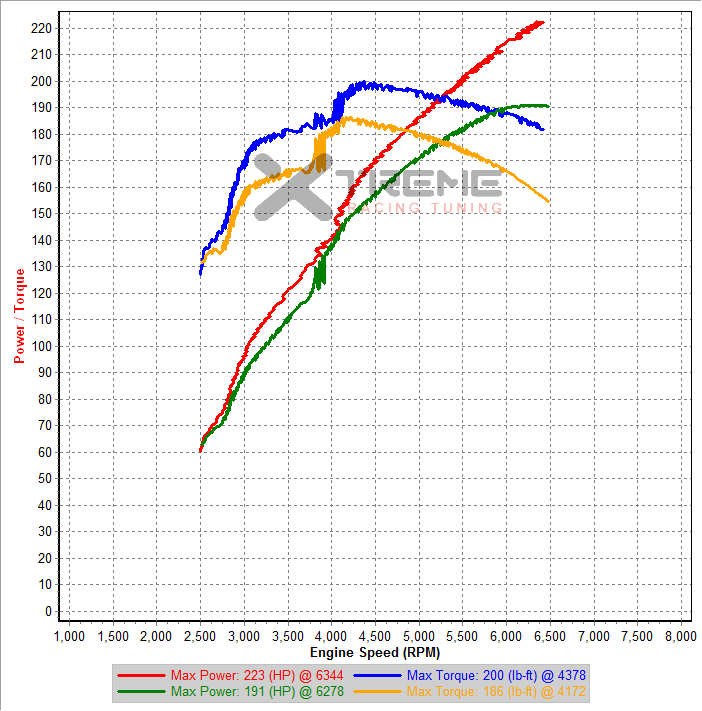 XRT Tuned vs Stock.png