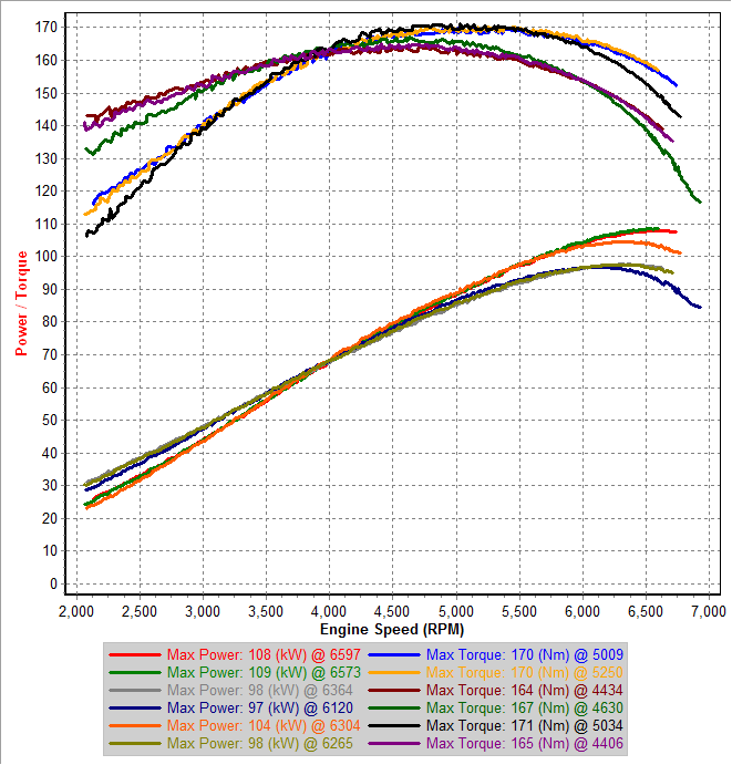 v9 3rd Gear Dynoes IATs=39-34C.png