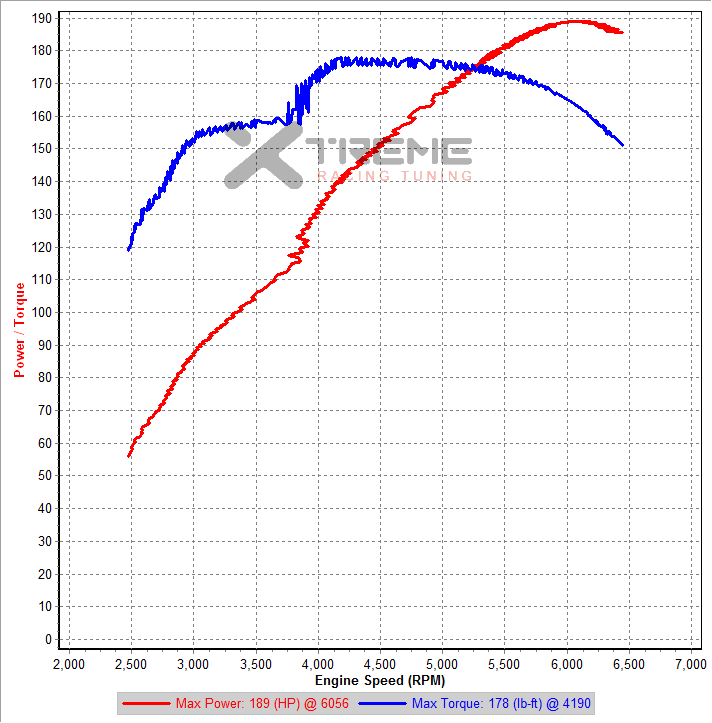 Stock 3rd Gear Dyno IAT=30-28C.png
