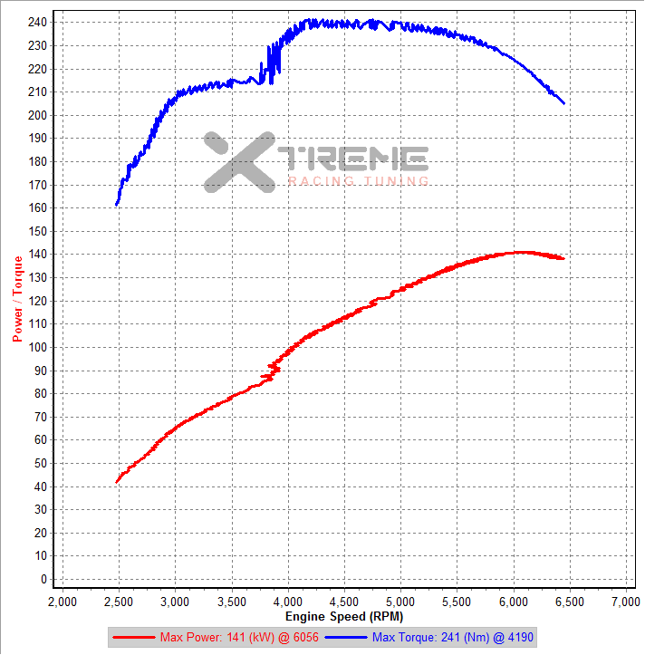 Stock 3rd Gear Dyno IAT=30-28C KW.png