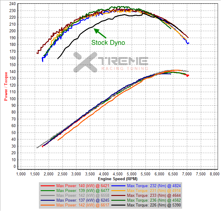 Stock Dyno vs v3c Dyno Header v2.png
