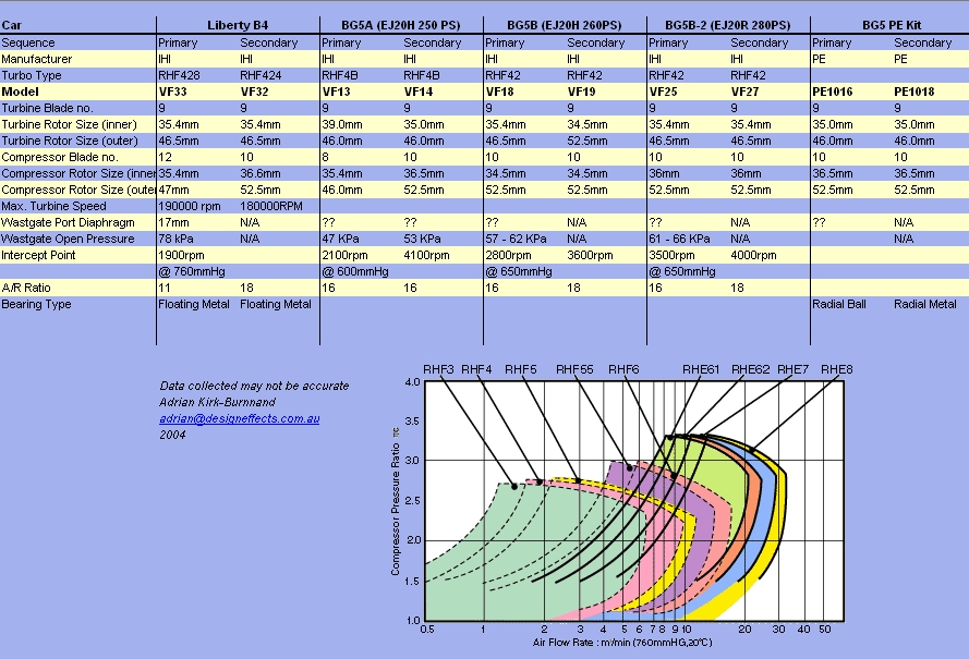 twin_turbo Setups.jpg