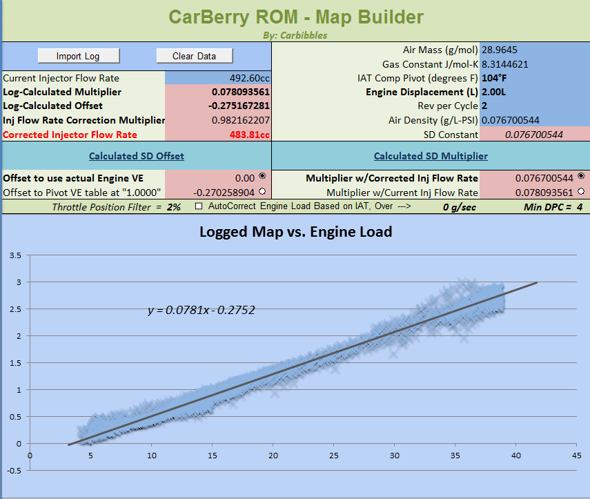 SD Calc from SD Eng Load.png