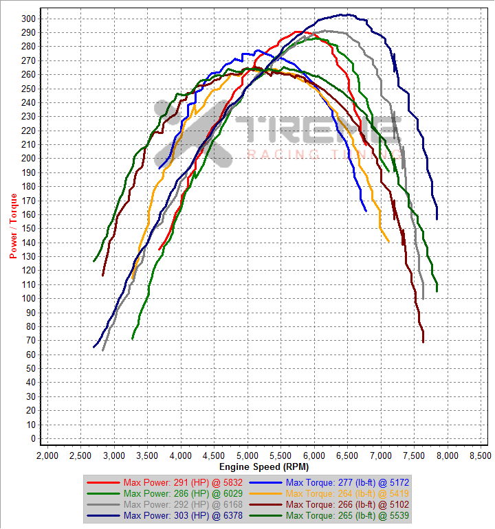 v6 3rd Gear Dynoes SAE - Correct tyres.png