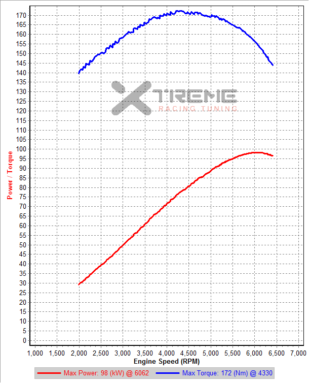 stock 3rd Gear Dyno SAE.png