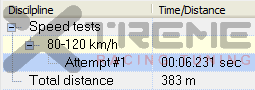 Stock 3rd Gear Times.png