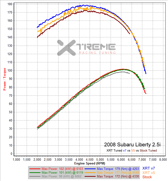 v7 3rd Gear Dyno SAE.png