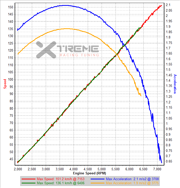 v9 Performance.png