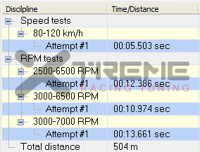 v9 Performance times.png