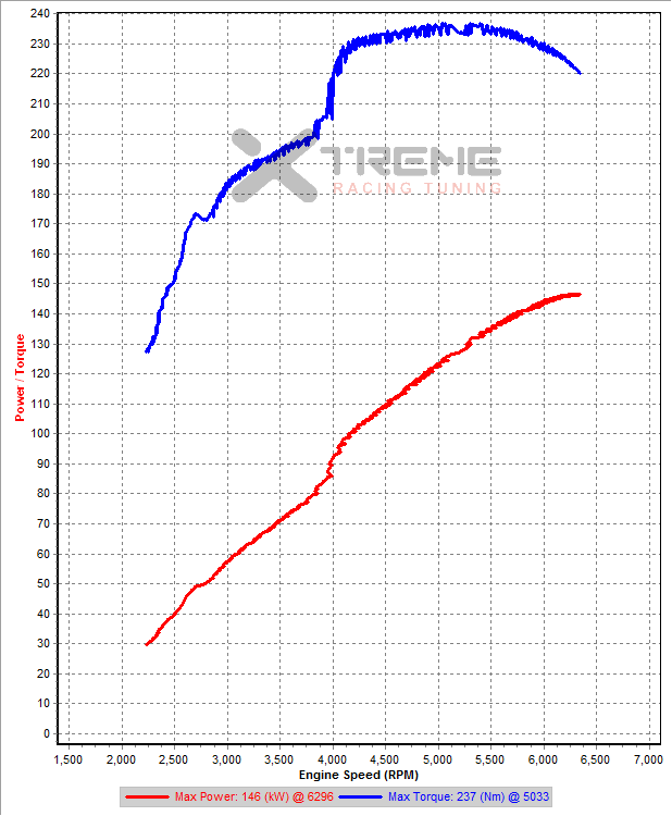 v2 3rd Gear Dyno SAE.png