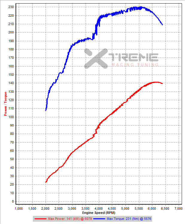 Stock 3rd Gear Dyno SAE.png