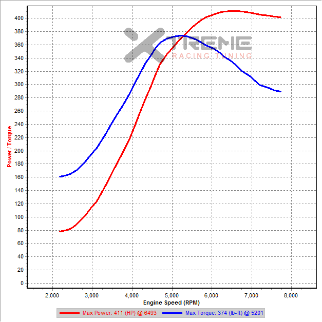 GpN v13 4th Gear Dyno SAE 26PSI-to-24PSI.png