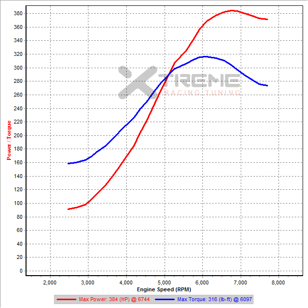 v16 3rd Gear Dyno SAE 25PSI #1.png