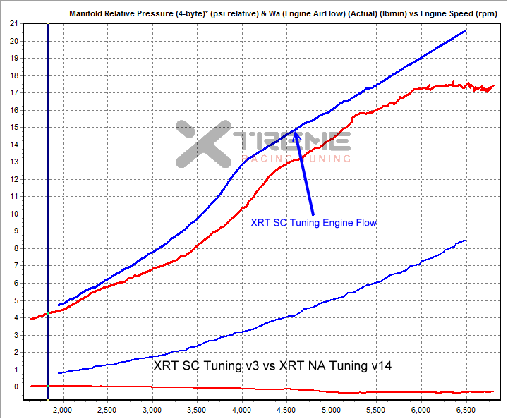 XRT SC Tuning v3 vs XRT NA Tuning v14 #1.png