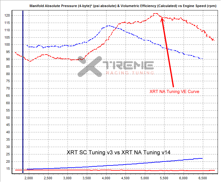 XRT SC Tuning v3 vs XRT NA Tuning v14 #2.png