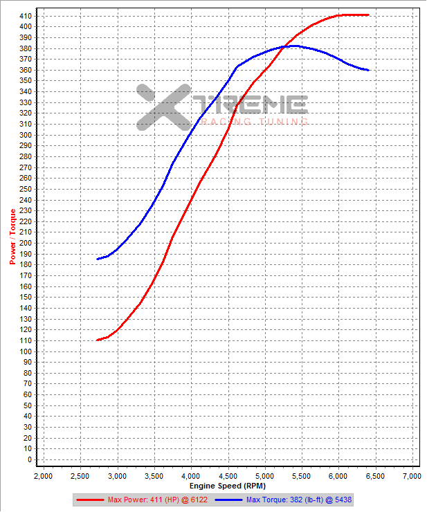 sti-v28g-coolant 3rd Gear Dyno SAE.png