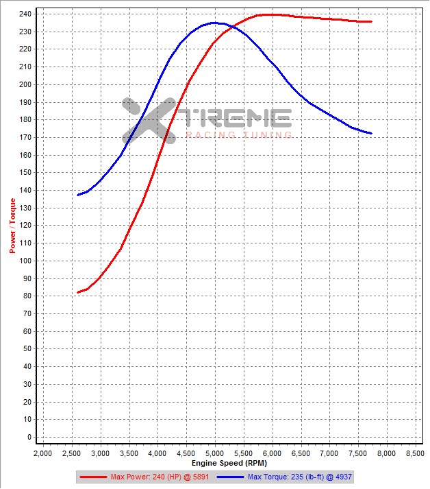 Stock 3rd Gear SAE sm=2 trim=150.png