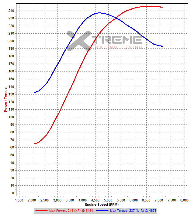 Stock 4th Gear SAE sm=2 trim=150.png