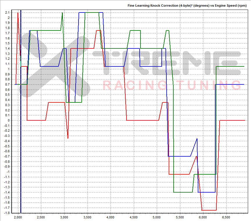 Stock 3rd Gear Dynoes SAE FLKC.png