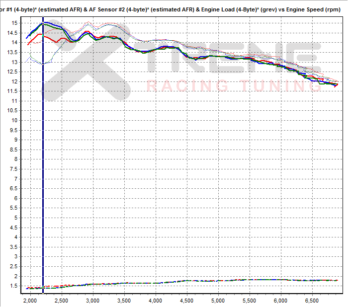 Stock 3rd Gear Dynoes SAE AFR.png