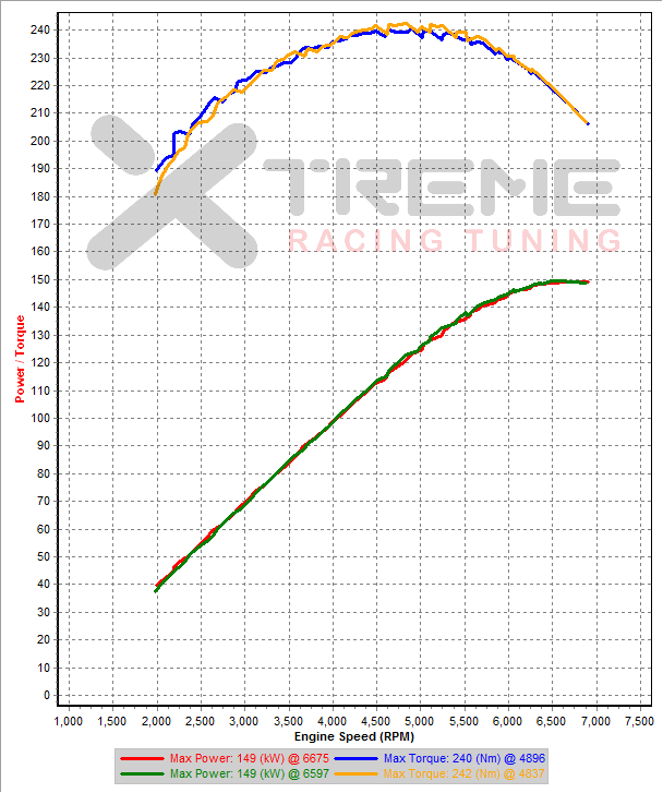 Stock 3rd Gear Dynoes SAE.png