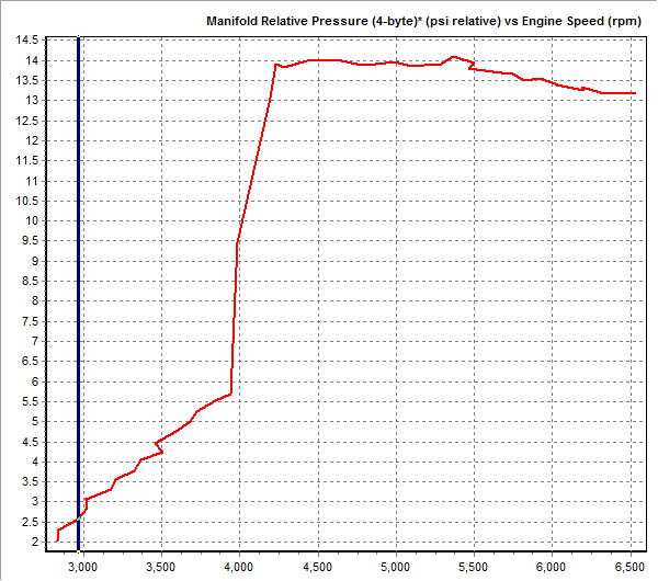 Boost curve.png