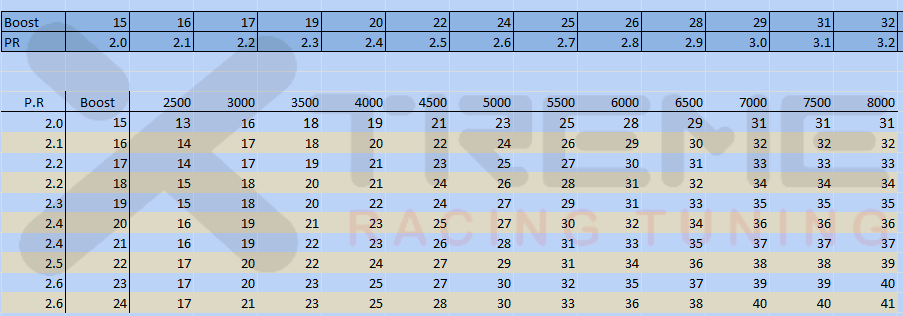 Engine Flow relative to Rel.boost.png