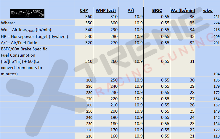 Engine Power relative to Engine Flow.png