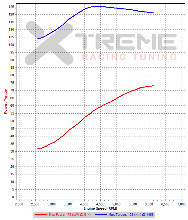 Stock 2nd Gear Dyno SAE sm=v2 trim=100.png