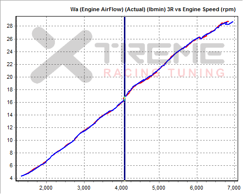 Stock 3rd Gear Engine Flow