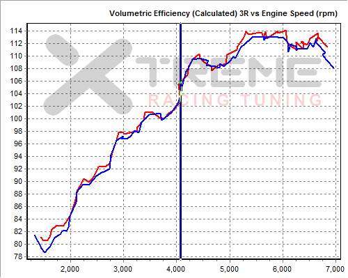 Stock 3rd Gear VE