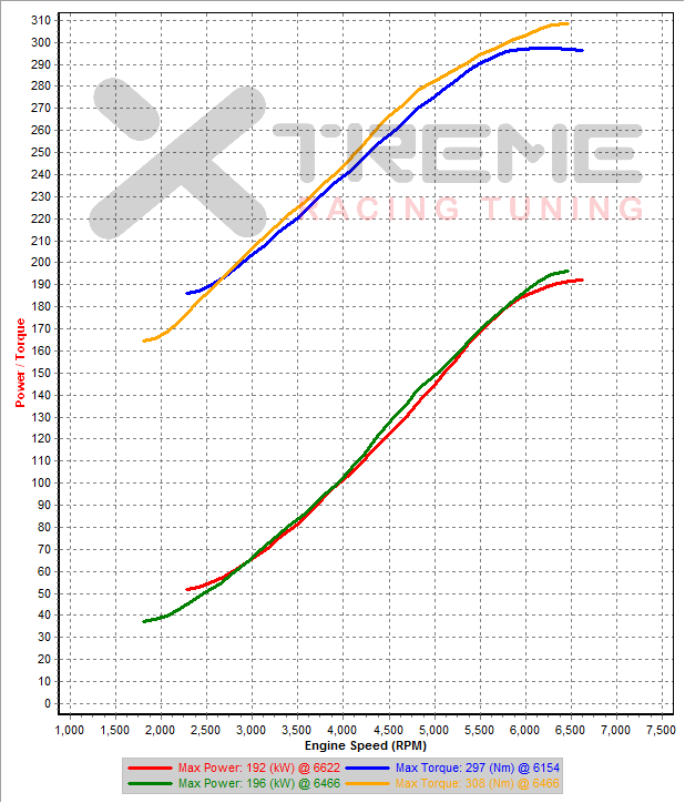 sc-sti_inj-v13 - 3rd Gear Dynoes SAE sm=2 tm=120