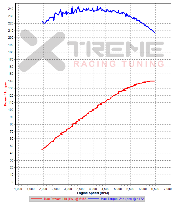 Stock 3rd Gear Dynpo SAE.png