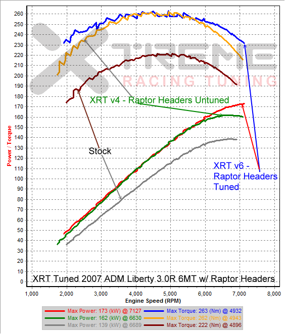 XRT Tuned 2007 ADM Liberty 3.0R 6MT.png