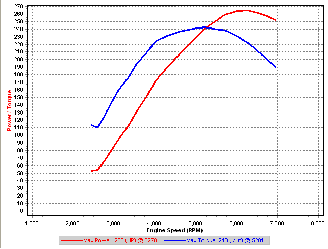 Dyno - Pump_Race Gas mix @ IAT44C 18psi.png