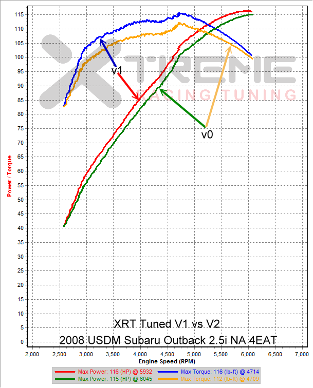 v1 2nd Gear Dyno SAE.png