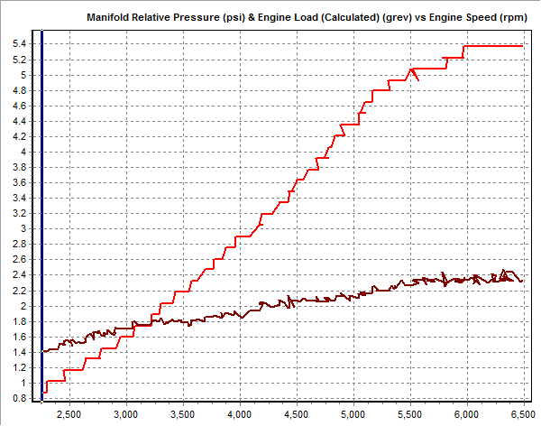 Stock_Based_Map boost_vs_EL