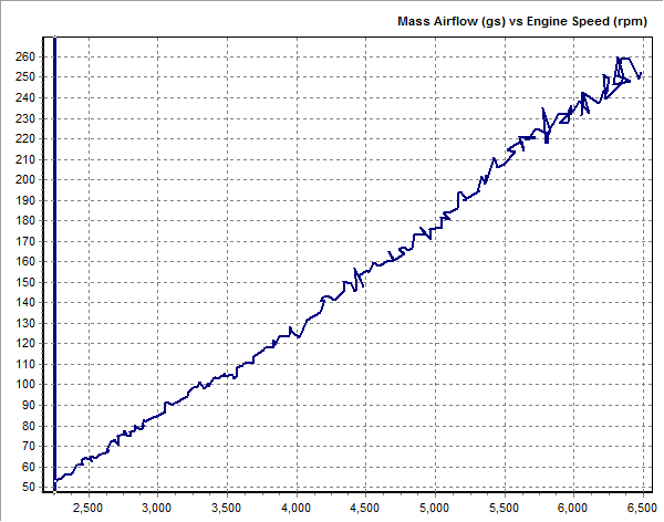 Stock_Based_Map MAF