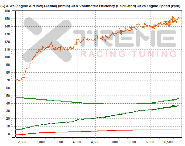 XRT_v0a 2nd Gear Pull IAT_vs_VE_vs_Wa_vs_boost