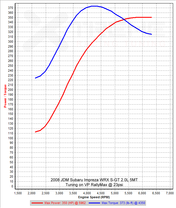 XRT Tuned VP RallyMax @ 20psi