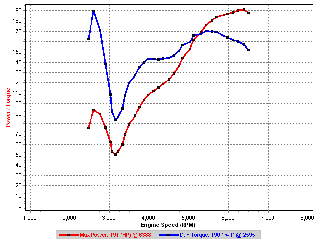 p1-7-road-dyno.png