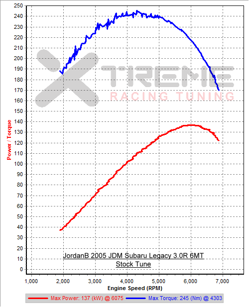 Stock 3rd Gear Dyno SAE sm=1.png