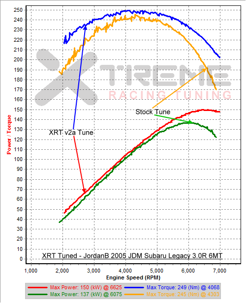 v2a 3rd Gear Dyno SAE sm=1.png